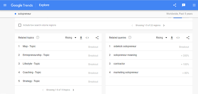 Google Trends 'solopreneur' search - related topics and queries