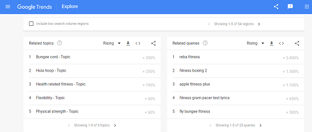 Google Trends related topics and queries following a search for fitness